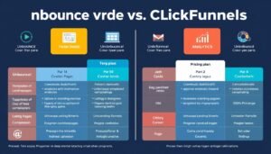 Unbounce pricing plans comparison